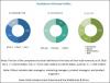 Photo for Motor Control Centers Market Dynamics, Scope, Competition, Analysis, Value, Forecast to 2022