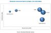 Photo for At CAGR of 84.5% Blockchain Government Market amplify $3,458.8 Million Forecast to 2023