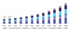 Photo for RFID Technology Market Worth USD 40.5 Billion By 2025