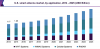 Photo for Smart Antenna Market Size Worth USD 8.95 Billion by 2025