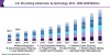 Photo for 3D Printing Market Worth USD 23.79 Billion By 2025