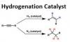 Photo for Global Hydrogenation Catalyst Market 2019 | Manufacturers, Regions, Type And Application, Forecast To 2024