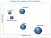 Photo for Business Intelligence (BI) market Advanced Technologies and Growth Projection to 2021