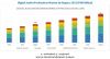 Photo for Digital Audio Workstation Market Advanced Technologies and Growth Projection to 2023
