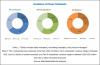 Photo for Social Media Market in AI Key Strategies and Business Growth Opportunities till 2023
