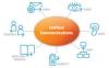 Photo for Unified Communication Market To, 2025 Research Report - IBM, Polycom, NEC, Alcatel- Lucent, Avaya