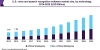 Photo for Speech And Voice Recognition Market Worth USD 31.82 Billion by 2025
