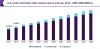 Photo for Smart Electricity Meters Market Size Worth USD 49.9 Billion By 2025