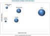 Photo for Technology Advancement in solvents market