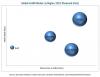 Photo for Forklift Market Expected to Reach $17.61 Billion by 2021