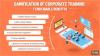 Photo for Gamification in Corporate Training Market To 2026: Key Players and Production Information analysis with Forecast