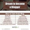 Photo for How to do Blogging?