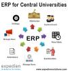 Photo for Do you know anything about cloud ERP for higher education?