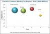 Photo for Particle Counters Market - Key Trends Forecast to 2021