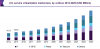 Photo for Service Virtualization Market Worth USD 1.69 Billion by 2025