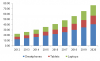 Photo for Bring Your Own Device Market Size To Reach USD 238.39 Billion By 2020