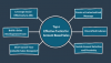 Photo for Top 6 Effective Tactics for Account Based Sales