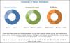 Photo for Latest Research Report on Microbial Identification Market Growth, Industry Revenue Analysis