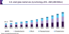 Photo for Smart Glass Market Size Worth USD 9.98 Billion By 2025