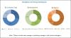 Photo for Case Management Market Overview, Global Industry Size, Scope, Methodology Forecast 2022