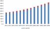 Photo for Flight Simulators Market Size To Reach USD 5.62 Billion By 2024