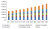 Photo for Thermal Management Technologies Market Worth USD 20.14 Billion By 2024