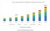 Photo for Social Media Analytics Market Advanced Technologies and Growth Projection to 2022