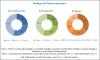 Photo for Latest Research Report on OTC Orthopedic Braces Market Growth, Industry Revenue Analysis