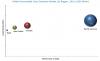 Photo for Accountable Care Solutions Market Size Incredible Possibilities And Growth Analysis