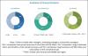 Photo for Global Robot Software Market Size by Industry Trends, Region, Robot Type, Software Type