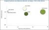 Photo for New Trends of  Surgical Sealants and Adhesives Market