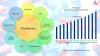 Photo for Probiotics Market was valued at $ 43.13 bn in 2018 | Key Market Players Arla, BioGaia, Danone, Danisco, Nestle