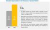 Photo for Latest Research Report on Veterinary CT Scanner Market Growth, Industry Revenue Analysis