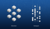 Photo for Hashgraph Market To Receive Overwhelming Hike In Revenues By 2026