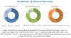 Photo for Bioplastics & Biopolymers Market – Global Forecast to 2023