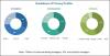 Photo for Firewall as a Service Market By Service Type, Service Model, Deployment Model, Organization Size
