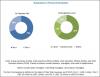 Photo for Latest Research Report on Indian Heparin Market Growth, Industry Revenue Analysis