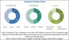 Photo for Content Recommendation Engine Market by Filtering approach, Organization Size, Vertical