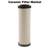 Photo for Ceramic Filter Market : Current Trends, Future Demand, Market Analysis & Outlook 2019 to 2025