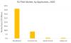 Photo for 5G FWA to enable Wireless Broadband Everywhere: Market overview and projections