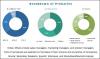 Photo for Metal Bonding Adhesives Market is projected to reach USD 7.70 Billion by 2021, at a CAGR of 6.5%