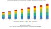 Photo for Accounts Payable Automation Market Advanced Technologies and Growth Projection to 2024
