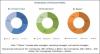 Photo for Cloud VPN Market Advanced Technologies and Growth Projection to 2022