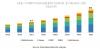 Photo for Web Content Management Market Share, Size, Growth, Analysis & Demand 2017-2022