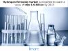 Photo for Global Hydrogen Peroxide Market Report: Top Companies, Trends and Future Prospects Details for Business Development