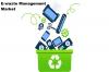 Photo for E-waste Management Market Size, Development, Key Opportunity, Application & Forecast to 2025