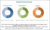 Photo for Latest Research Report on Occlusion Devices Market Growth, Industry Revenue Analysis