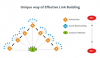 Photo for What do the best linking building companies offer and how to choose the best SEO Company?