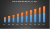 Photo for Global Dialyzer Market