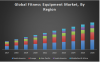 Photo for Global Fitness Equipment Market